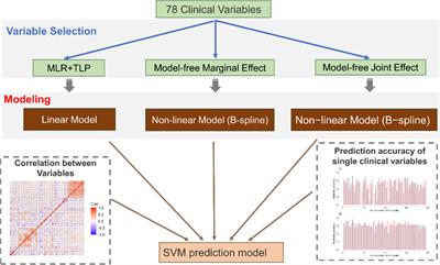 Machine learning models for predicting steroid-resistant of nephrotic syndrome